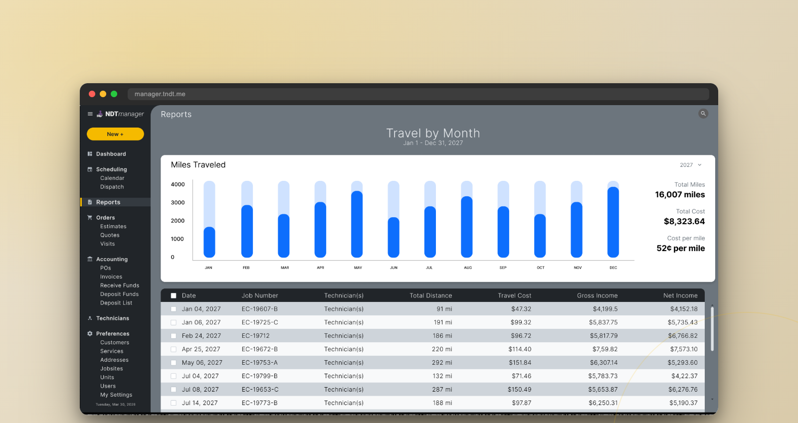 Reports and 7-Widget Dashboard